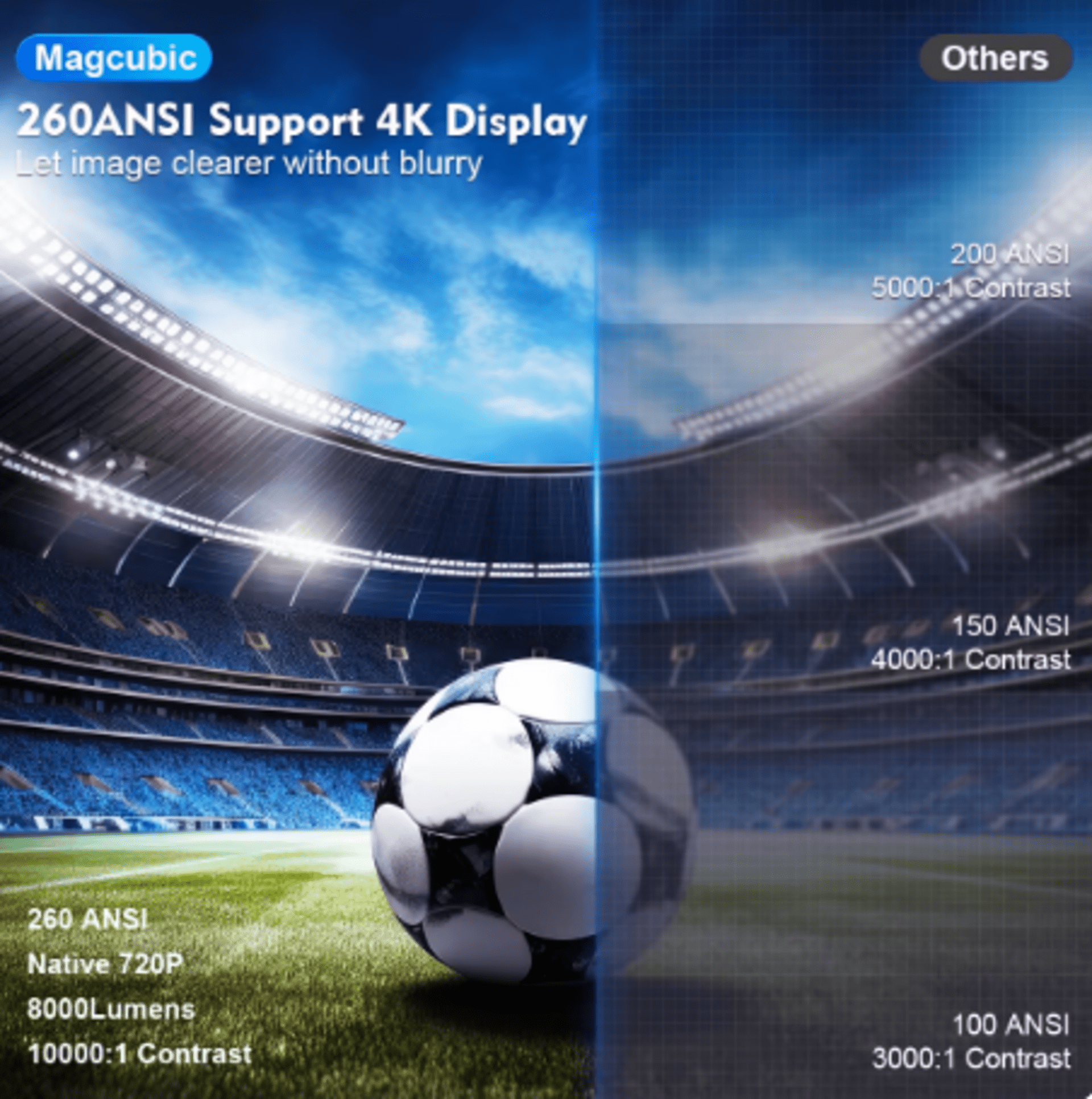 Magcubic-proyector HY300 Pro, 4K, Android 11, Dual, Wifi6, 260ANSI - 2