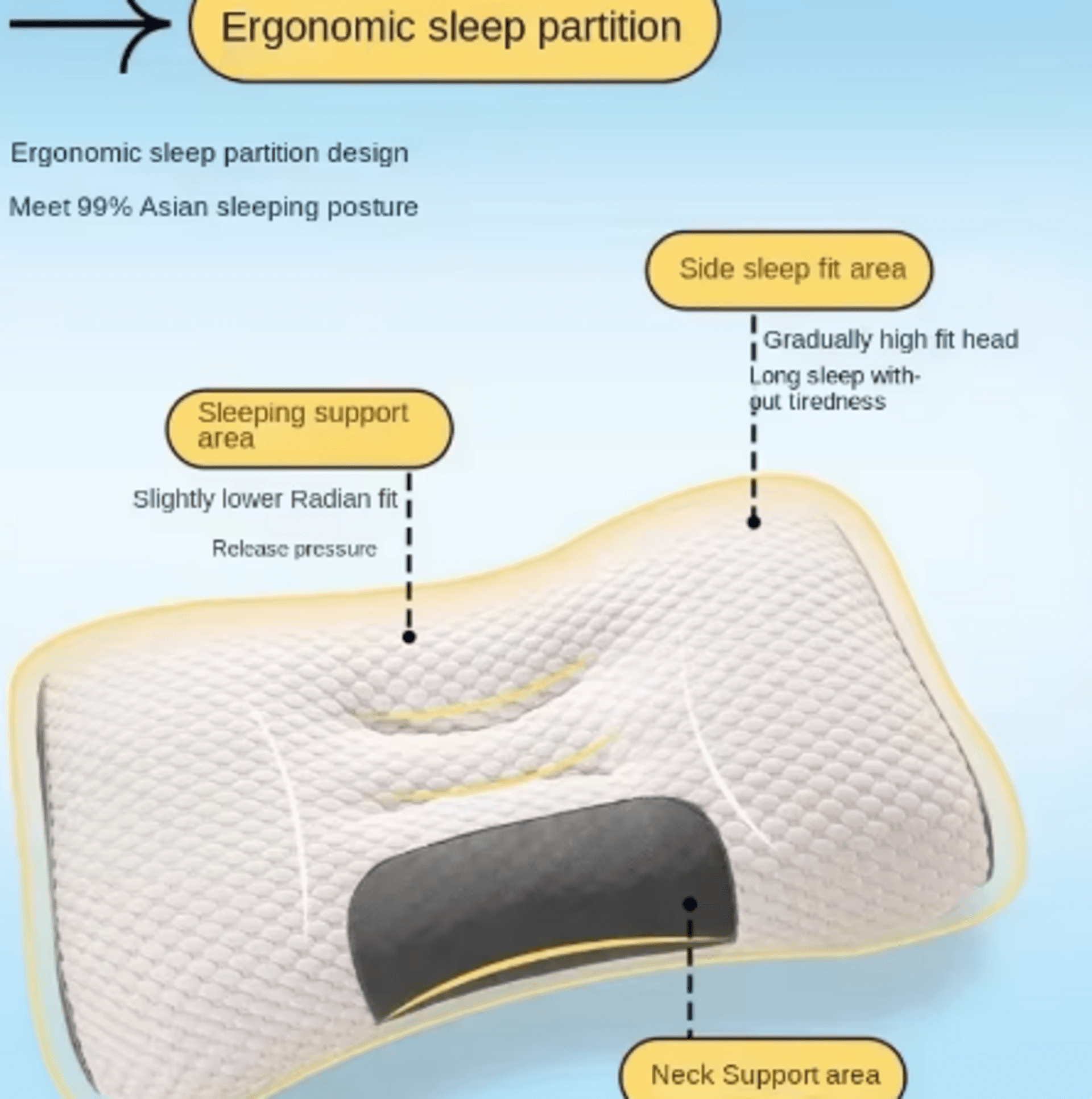 Almohada ergonómica súper 3D para dormir, almohada ortopédica para el cuello - 2